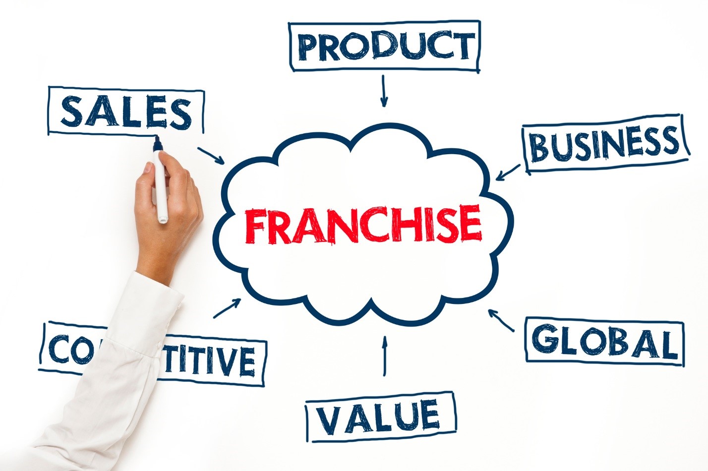 Should You Franchise Your Business?